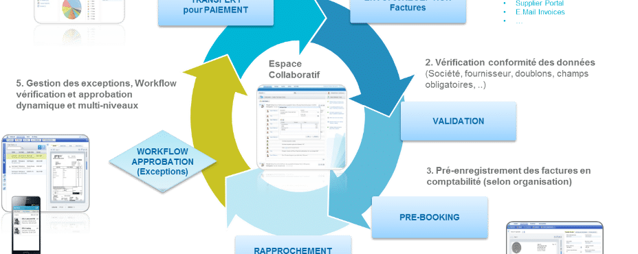 gestion-efactures-entrantes