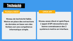 API ou ASCII - Technicité