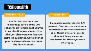 API ou ASCII - Temporalité