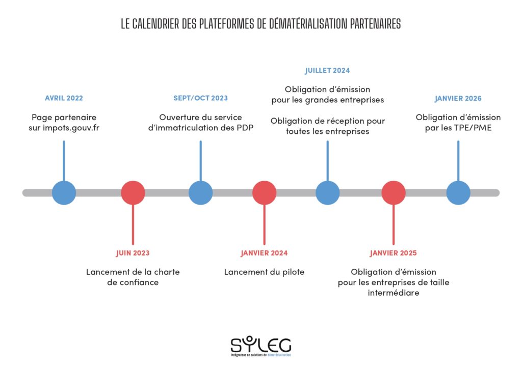 Le calendrier des PDP (plateforme de dématérialisation partenaire)